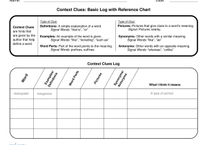 Prefix and Suffix Worksheets Pdf or Context Clues Worksheets Multiple Choice Gallery Worksheet for