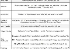 Premise and Conclusion Worksheet with 223 Best Writing Worksheets Templates & Pdf Images On Pinterest
