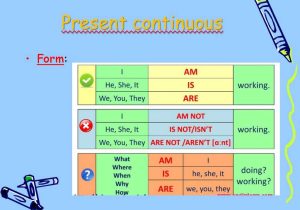 Present Progressive Spanish Worksheet or Present Simple and Continuous Present Simple form Iyouwe