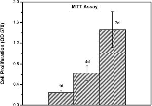 Primary and Secondary Immune Response Worksheet Answers Along with Osteoblast Cellular Activity On Low Elastic Modulus Ti–24nb–4zr–8sn
