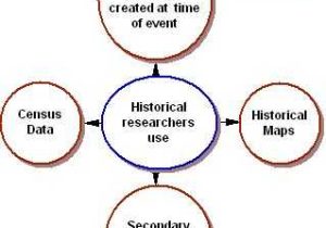 Primary source Analysis Worksheet and 34 Best Primary and Secondary sources Images On Pinterest