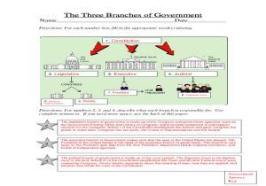 Principles Of American Government Worksheet with the Executive Branch Worksheet the Supreme In Supreme Court