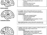 Printable Aphasia Worksheets Along with 174 Best Aphasia Tbi Ot Pt Slp Images On Pinterest
