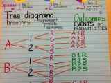 Probability Of Compound events Worksheet with Answer Key Also 101 Best Stats Images On Pinterest