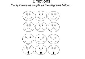 Problem and solution Worksheets with Emotions Worksheets Super Teacher Worksheets