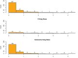 Production Possibilities Curve Worksheet with Caenorhabditis Briggsae Re Binant Inbred Line Genotypes Reveal