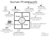 Project Management Worksheet Along with Pro Agile Net Development with Scrum