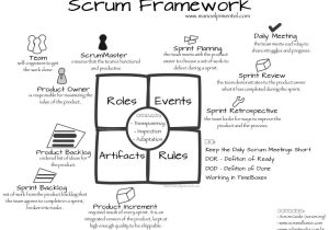 Project Management Worksheet Along with Pro Agile Net Development with Scrum