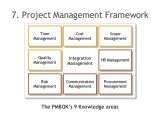 Project Management Worksheet and 7 Project Management Framework Ul Li the