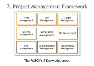 Project Management Worksheet and 7 Project Management Framework Ul Li the