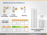 Project Management Worksheet as Well as 13 Of Scrum Development Project Free Template Axclick