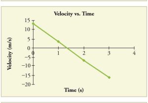 Projectile Motion Worksheet Answers the Physics Classroom Along with 2 8 Falling Objects Physwiki