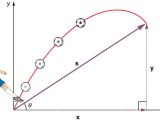 Projectile Motion Worksheet Answers the Physics Classroom Also 3 5 Projectile Motion Physics Libretexts