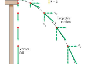 Projectile Motion Worksheet Answers the Physics Classroom and Projectile Motion Diagram Using Pgfplots Tikz Tex
