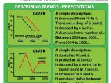 Pronoun Agreement Worksheet Pdf Also Trends and Graphs Description