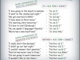 Pronoun Agreement Worksheet Pdf together with How to Express Agreement and Disagreement so Either and