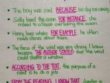 Pronoun Worksheets 3rd Grade Also Evidence Based Terms In social Stu S
