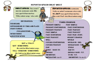 Pronoun Worksheets 3rd Grade and English for You Rosa´s Blog Reported Speech