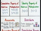 Properties Of Addition Worksheets Also 318 Best Distributive Property Images On Pinterest