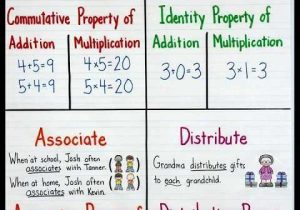 Properties Of Addition Worksheets Also 318 Best Distributive Property Images On Pinterest