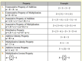 Properties Of Operations Worksheet and Inspirational Properties Exponents Worksheet Lovely Exponent