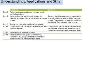 Properties Of Water Worksheet Answer Key and Bioknowledgy 2 2 Water