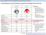 Properties Of Water Worksheet Biology together with Properties Water Worksheet Biology Fresh Physical Properties