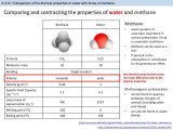 Properties Of Water Worksheet Pdf or Bioknowledgy 2 2 Water