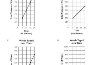 Proportional and Nonproportional Relationships Worksheet Along with 7 2 1 Proportional Relationships