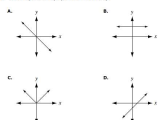 Proportional and Nonproportional Relationships Worksheet as Well as 7 2 1 Proportional Relationships