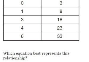 Proportional and Nonproportional Relationships Worksheet or Mathinthemedian Math Teks 8th