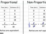 Proportional and Nonproportional Relationships Worksheet together with Constant Proportionality Worksheet Worksheet Math for Kids