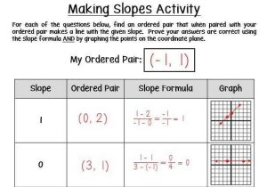 Proportional and Nonproportional Relationships Worksheet with Teaching Slope Fun Activity Idea