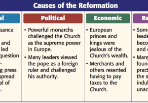 Protestant Reformation Worksheet Pdf and Journal 37 “luther Leads the Reformation
