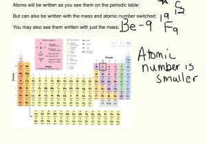 Protons Neutrons and Electrons Practice Worksheet Along with How to Use the Periodic Table Free Downloads Wap Don
