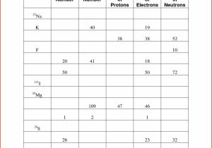 Protons Neutrons and Electrons Practice Worksheet Answer Key and Text Structure Practice Worksheets Image Collections Worksheet