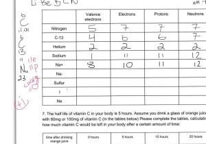 Protons Neutrons and Electrons Practice Worksheet as Well as isotope Notation Chem Worksheet Number Protons In Sulfur