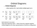 Protons Neutrons and Electrons Practice Worksheet together with Titanium orbital Diagram Best How to Write the orbital Di