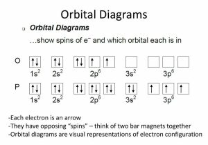 Protons Neutrons and Electrons Practice Worksheet together with Titanium orbital Diagram Best How to Write the orbital Di