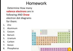 Protons Neutrons and Electrons Practice Worksheet with Valence Electrons and Ions Worksheet Image Collections Wor