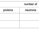 Protons Neutrons and Electrons Worksheet Also atomic Structure & the Changing Models Of atom