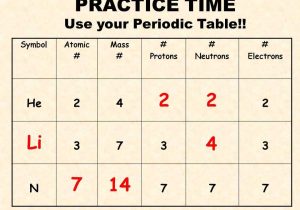 Protons Neutrons and Electrons Worksheet Also Best Protons Neutrons and Electrons Practice Worksheet Fresh