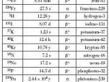 Protons Neutrons and Electrons Worksheet Also Protons Electrons and Neutrons Worksheet Elegant atomic Structure