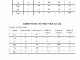 Protons Neutrons and Electrons Worksheet Answer Key Along with 33 Lovely Graph Protons Electrons and Neutrons Worksheet