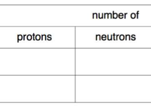 Protons Neutrons and Electrons Worksheet Answer Key with atomic Structure & the Changing Models Of atom
