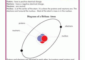 Protons Neutrons and Electrons Worksheet as Well as Structure Of An atom