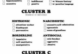 Psychological Disorders Worksheet Answers and 5243 Best Psych Images On Pinterest