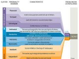 Psychological Disorders Worksheet Answers or 104 Best Mental Health Images On Pinterest