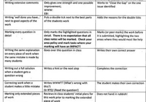 Punctuate the Sentence Worksheet Along with Closing the Gap Marking – Improving Teaching