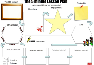 Punctuate the Sentence Worksheet and the 5 Minute Lesson Plan Template